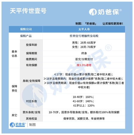 太平传世壹号怎么样？保险公司实力如何？-太平传世壹号怎么样?保险公司实力如何